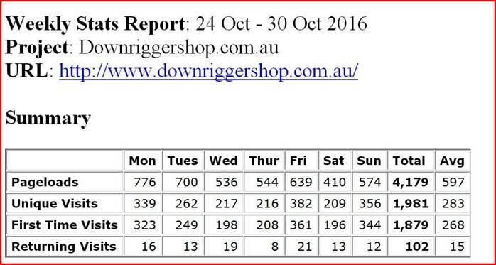 fishing report Wednesday 2nd November 2016 fishing photo 35
