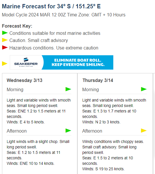 The Single Best Thing You Can Do to Improve Your Fishing Results fishing photo 2